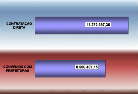 METAS FÍSICAS REGIONALIZADAS - LOA 2010